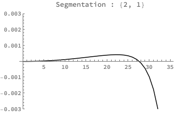 Graphics:&nbsp;&nbsp;Segmentation : {2, 1}